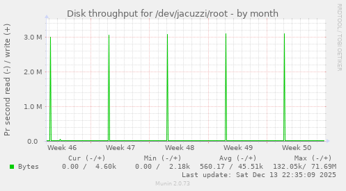 Disk throughput for /dev/jacuzzi/root