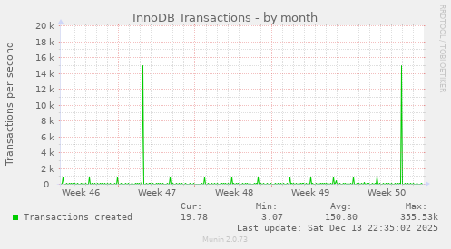 InnoDB Transactions