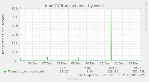 InnoDB Transactions