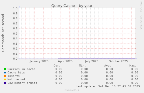 Query Cache