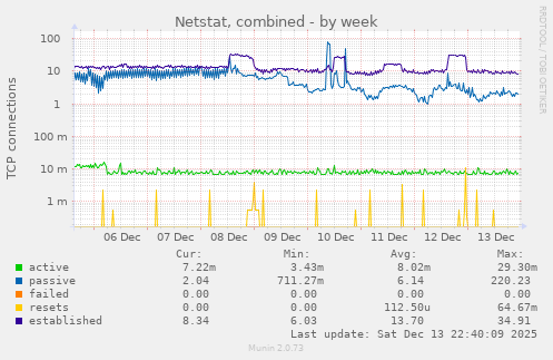 Netstat, combined