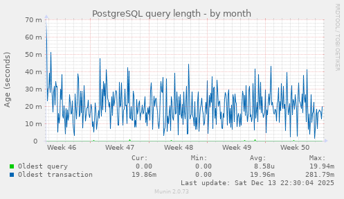 PostgreSQL query length