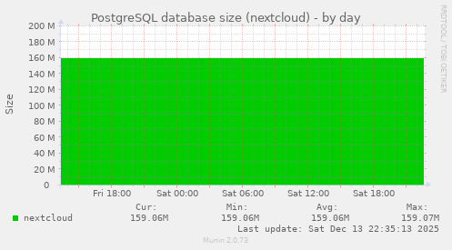 PostgreSQL database size (nextcloud)