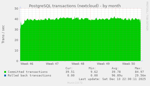 PostgreSQL transactions (nextcloud)