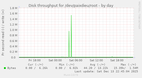 Disk throughput for /dev/paixdieu/root