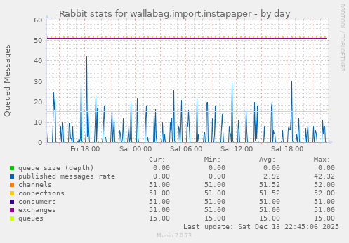 Rabbit stats for wallabag.import.instapaper