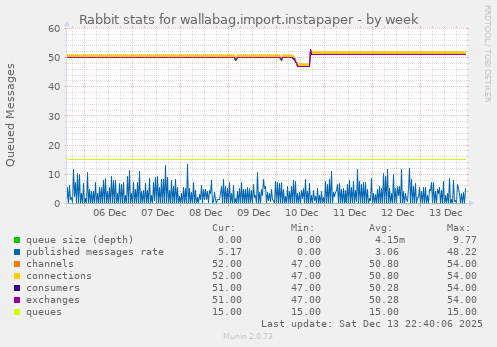 Rabbit stats for wallabag.import.instapaper