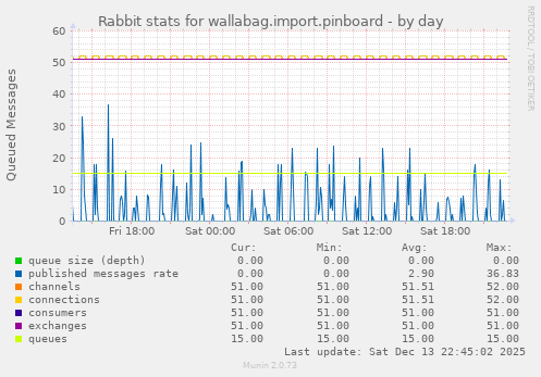 Rabbit stats for wallabag.import.pinboard