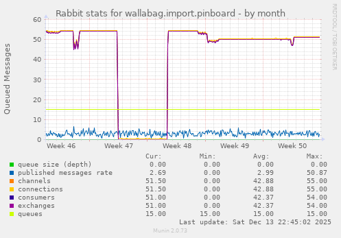 Rabbit stats for wallabag.import.pinboard