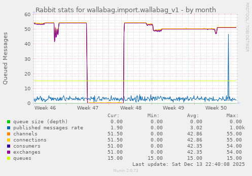 Rabbit stats for wallabag.import.wallabag_v1