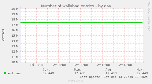 Number of wallabag entries
