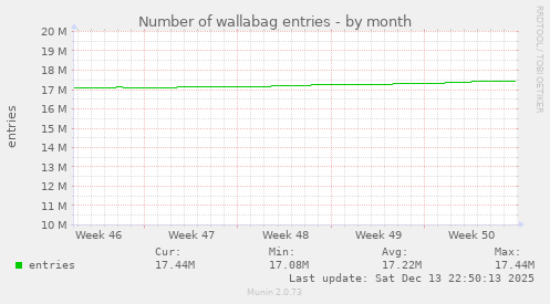 Number of wallabag entries