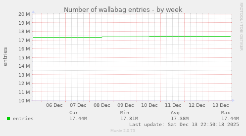 Number of wallabag entries