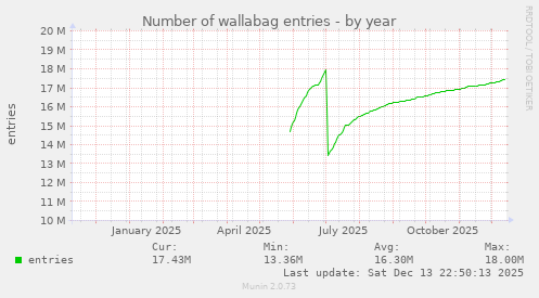 Number of wallabag entries