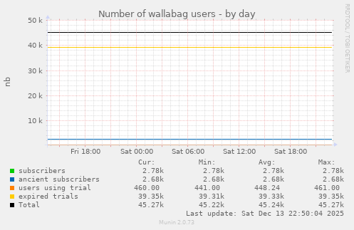 Number of wallabag users